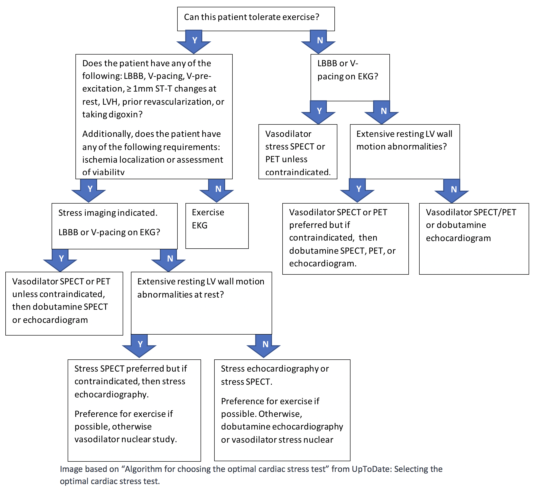 18-stress-testing-and-cardiac-imaging-hospital-handbook